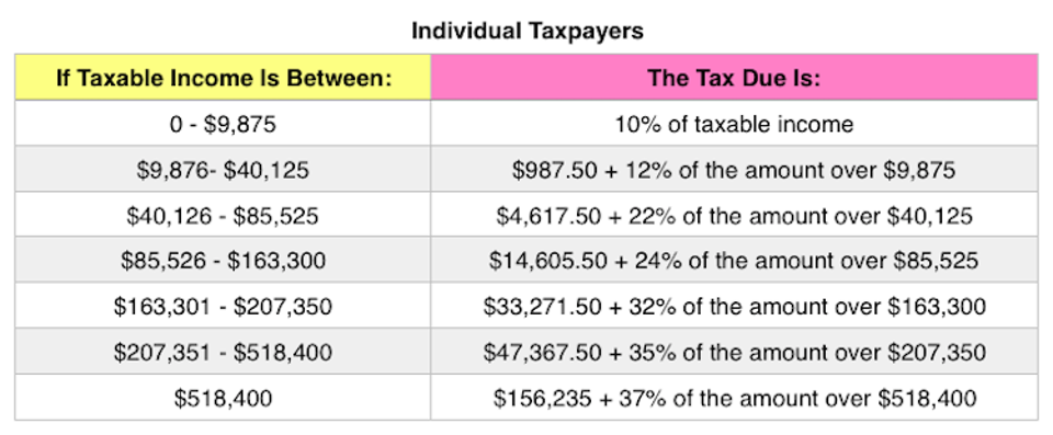 Recent Changes to Retirement Plans and Tax Laws - Acumen Wealth Advisors