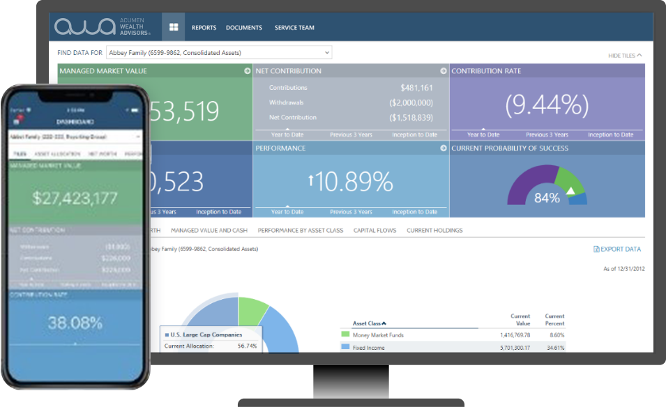 Clients Acumen Wealth Advisors