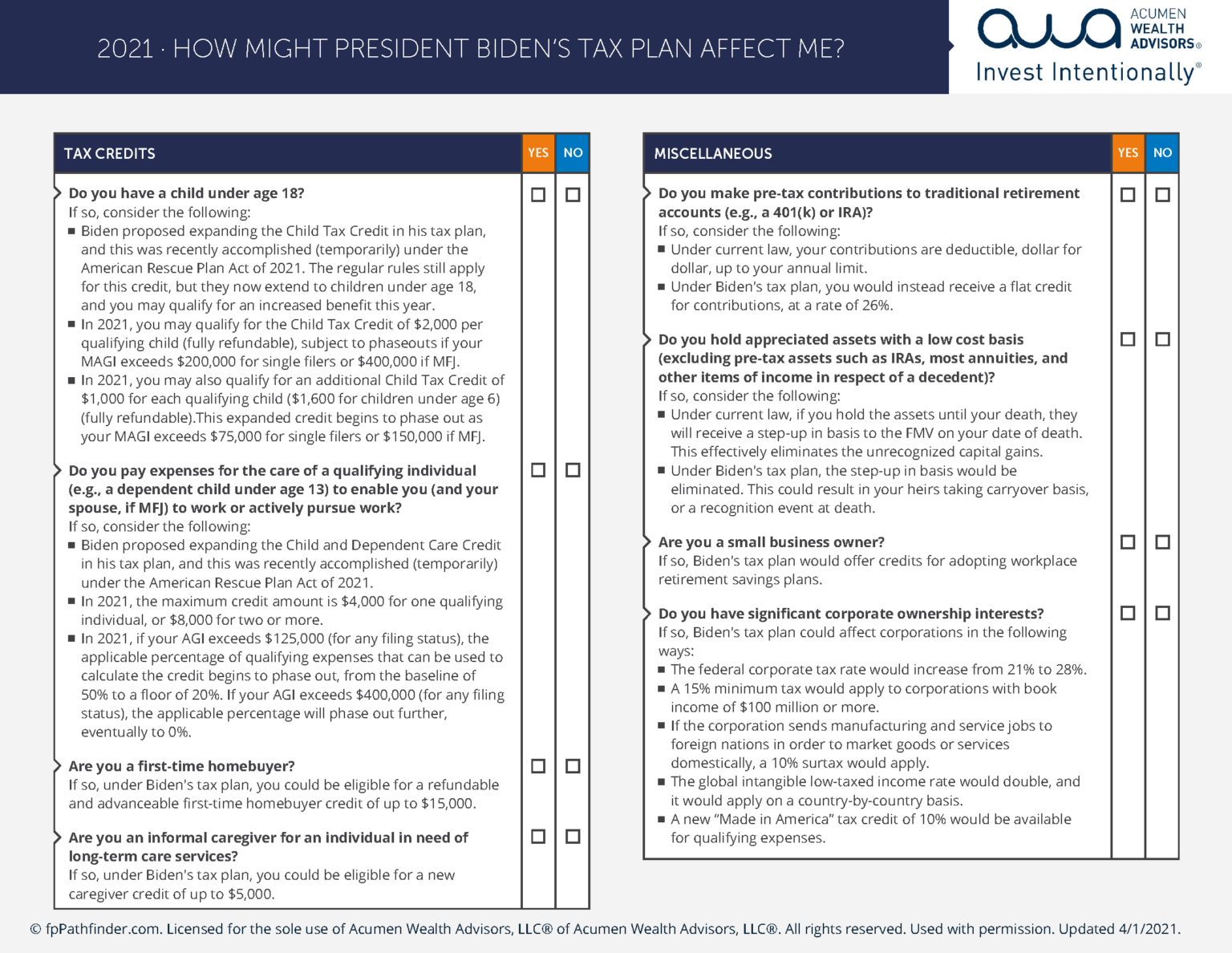 Checklist How Might President Biden’s Tax Plan Affect Me? Acumen